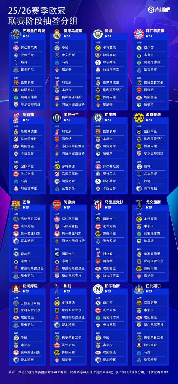 ⚔️欧冠联赛阶段对阵：皇马碰曼城赤军+远征凯拉特，巴萨好签
