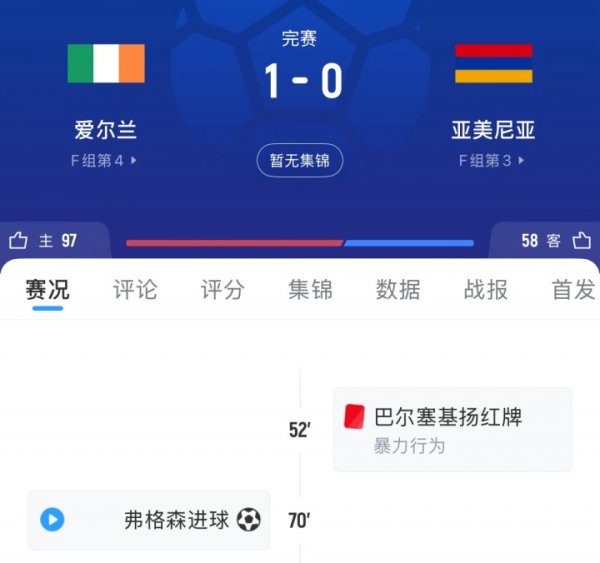 契机没把合手住！亚好意思尼亚输球，葡萄牙补时丢球无缘提前晋级寰球杯