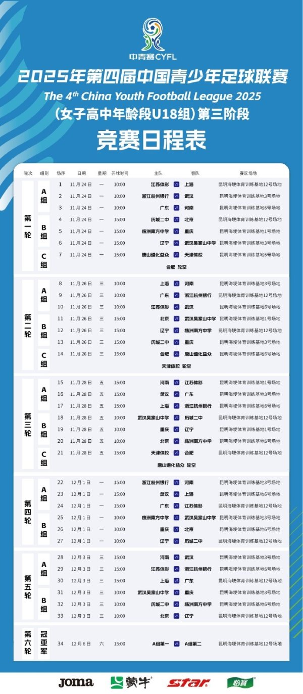 中国青少年足球联赛女子高中年纪段U18组第三阶段分组及赛程表